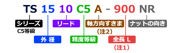 C5:TSシリーズの型番